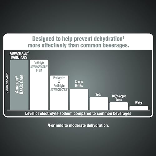 Miniatura 8 de Tienda Basic Care Advantage Care - Paquetes de electrolitos en polvo para rehidratación, Berry Frost, 6 unidades (paquete de 3)