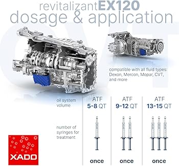 Amazon.com: XADO EX120 Automatic Transmission Fix - Treatment for