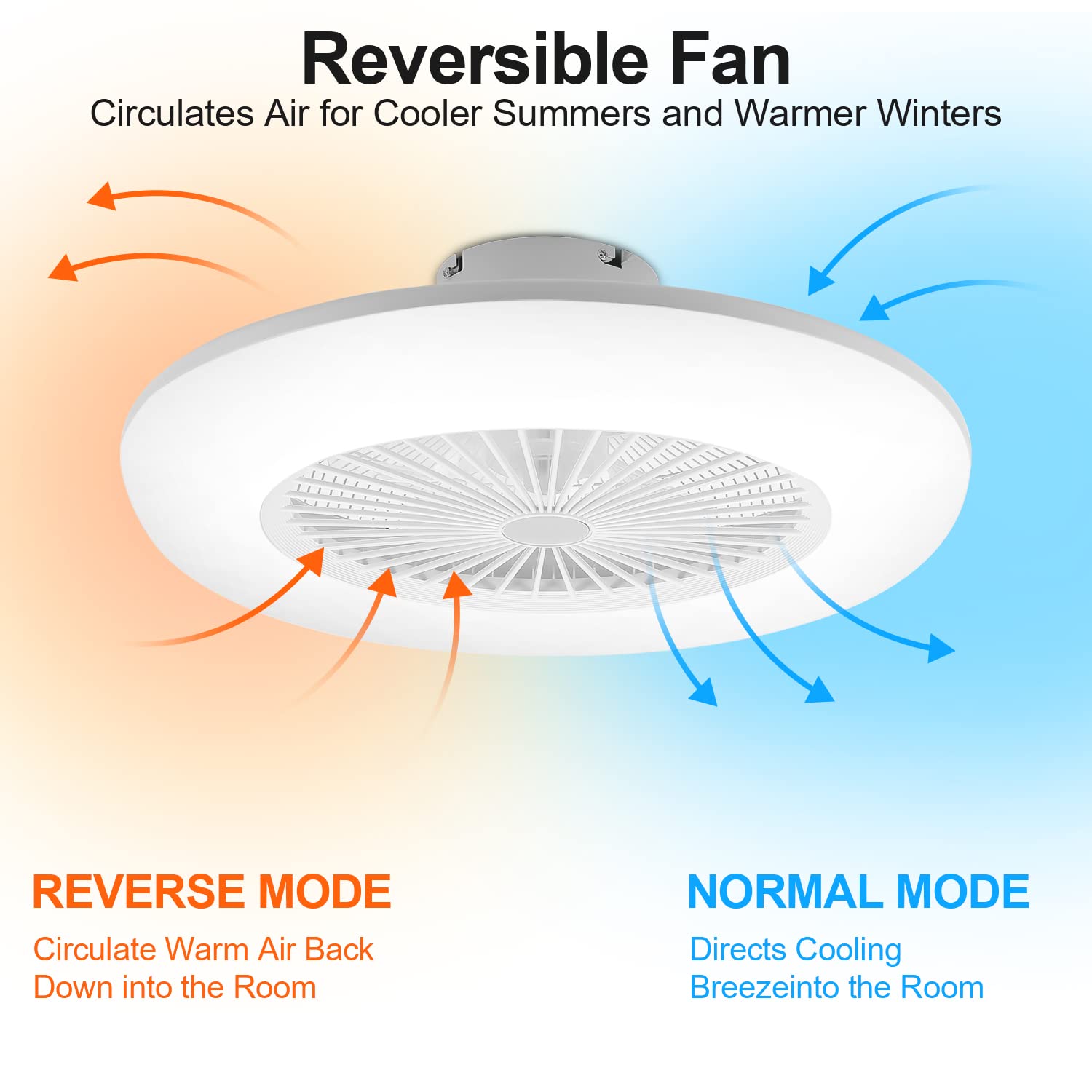 1x Ventilatore da soffitto con illuminazione, luce LED dimmerabile da 80W con telecomando e app, 6 velocità, 3000-6500K, modalità estate e inverno