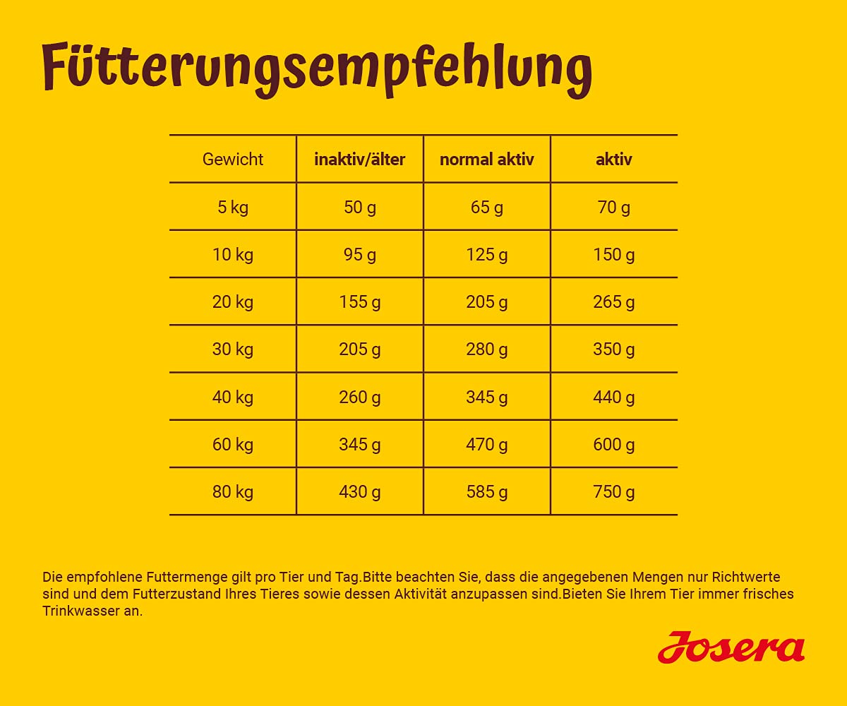 JOSERA Jagnięcina i ryż (1 x 12,5 kg) | Karma dla psów z jagnięciną jako jedynym zwierzęcym źródłem białka | Sucha karma premium dla dorosłych psów | 1 szt. w opakowaniu