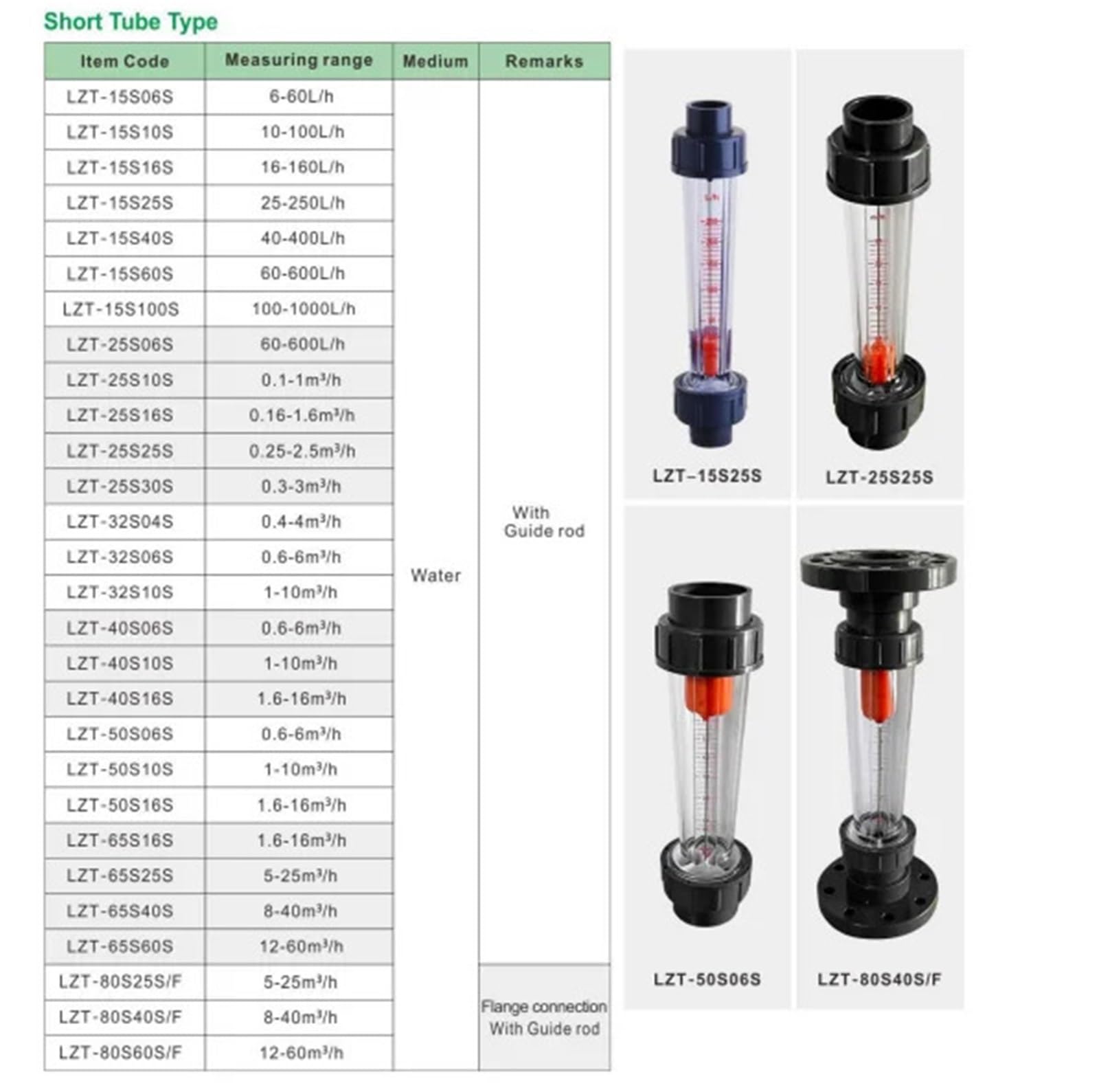 LZT-50 rotámetro de tubo de plástico corto herramientas medidor de flujo medidor de agua portátil(S16S)