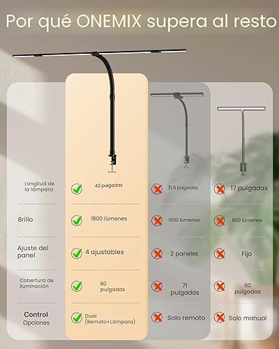 Miniatura 6 de ONEMIX Lámpara de escritorio LED de 42 pulgadas con abrazadera, luz de escritorio de arquitecto con control remoto, barra ajustable de 4 segmentos,