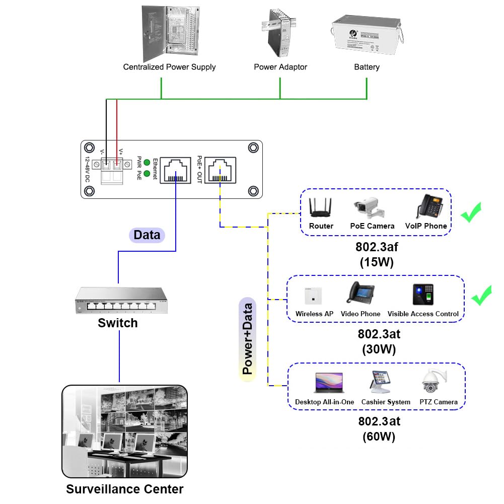 Injecteur PoE industriel 30 W, injecteur Gigabit PoE+ renforcé IEEE802.3at 30 W 48 V Adaptateur PoE Alimentation par Ethernet avec entrée 12-48 V DC Montage sur rail DIN