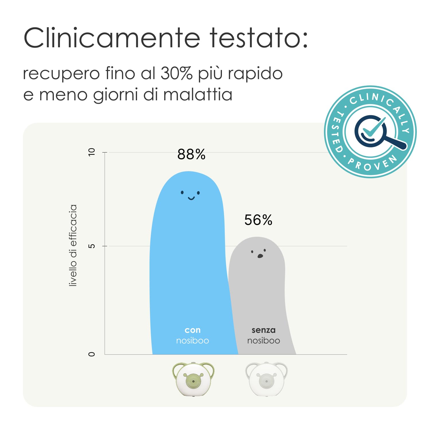 Nosiboo Pro Aspiratore Nasale per bambini e neonato (elettrico)