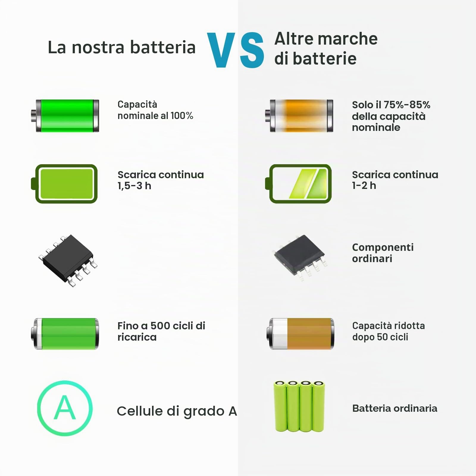 ASUNCELL WDXOR Batteria per PC portatile per Dell Inspiron 14 5000 5480 5488, Dell Inspiron 15 5000 5565 5567 5570, Latitude 3480 3580, Vostro 14 5000 5471, Vostro 15 5000 5568, 42Wh, 11,4V