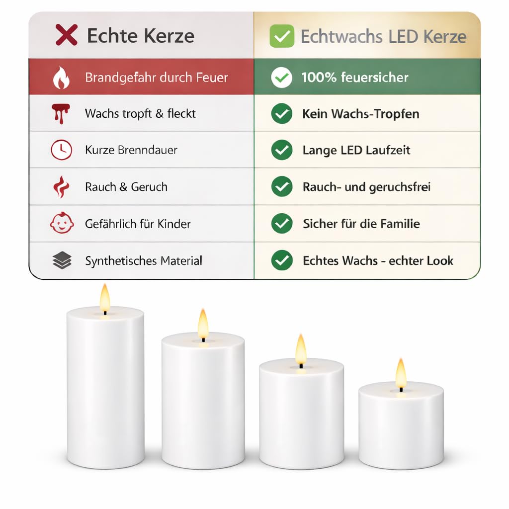 ReWu Deluxe Homeart LED Kerzen Set, Weiß | Echtwachs