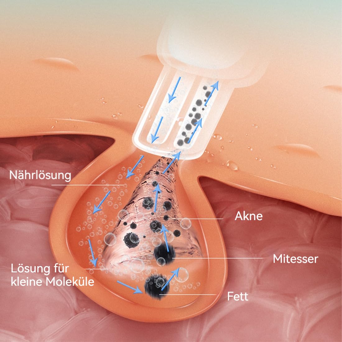 Multifunktionales AquaFacial-Gerät mit 5 Saugstufen & 10 Aufsätzen – Tiefenreinigung, Porenverfeinerung & Flüssigkeitsinfusion – Ideal für Home Spa & Reisen, Frauen & Männer