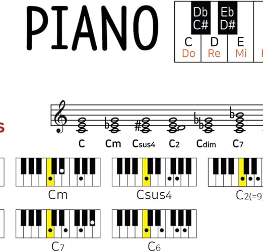 Amazon.com: Póster, diseño de acordes de piano, 19.7 x 27.6 in, sin marco :  Todo lo demás
