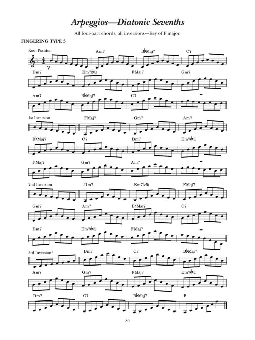 A Modern Method For Guitar: Method : Guitar (2)