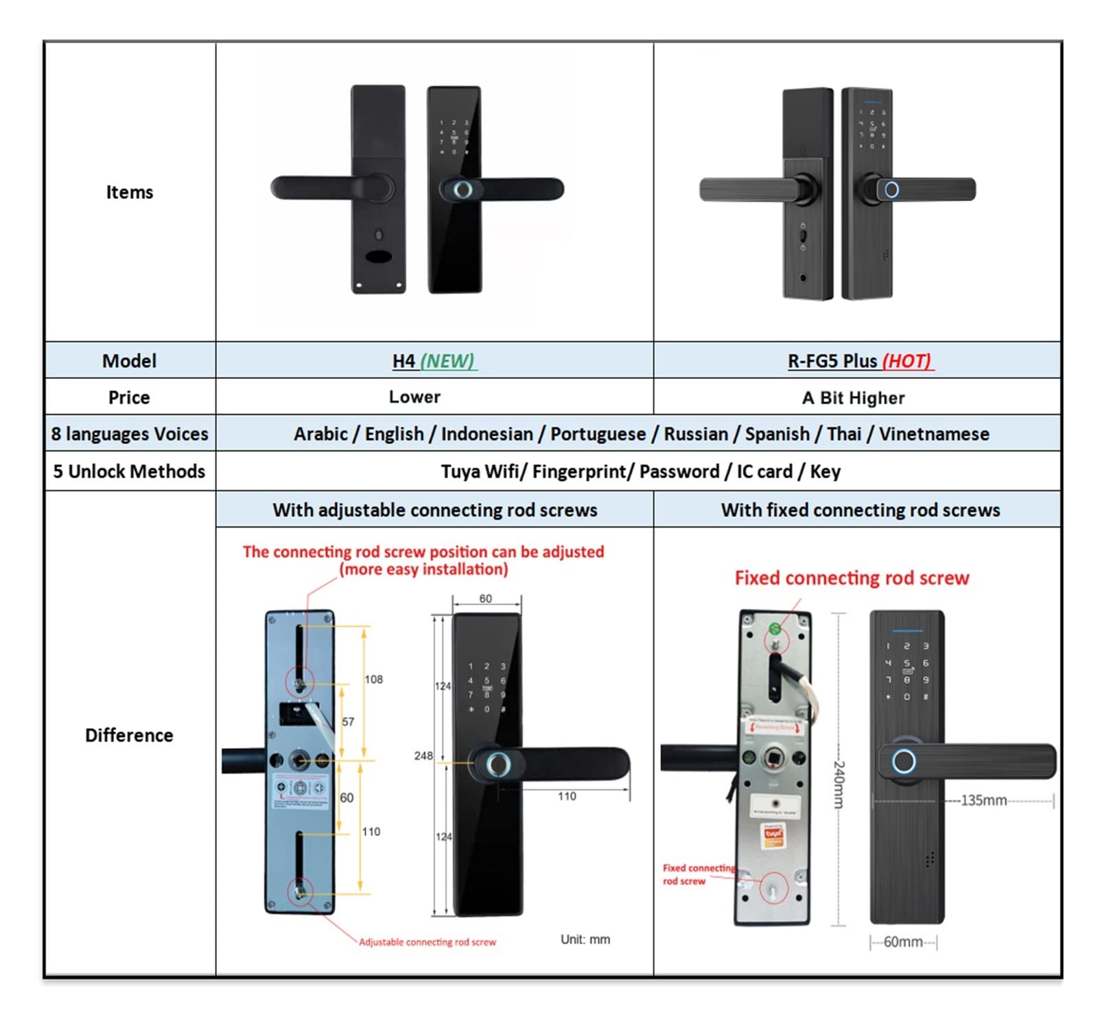 Serratura Smart, Serratura Elettronica con App Tuya da remoto/Impronta Digitale biometrica/Smart Card/Password/Chiave,Smart Lock Facile da Installare(Without Mortise Lock)
