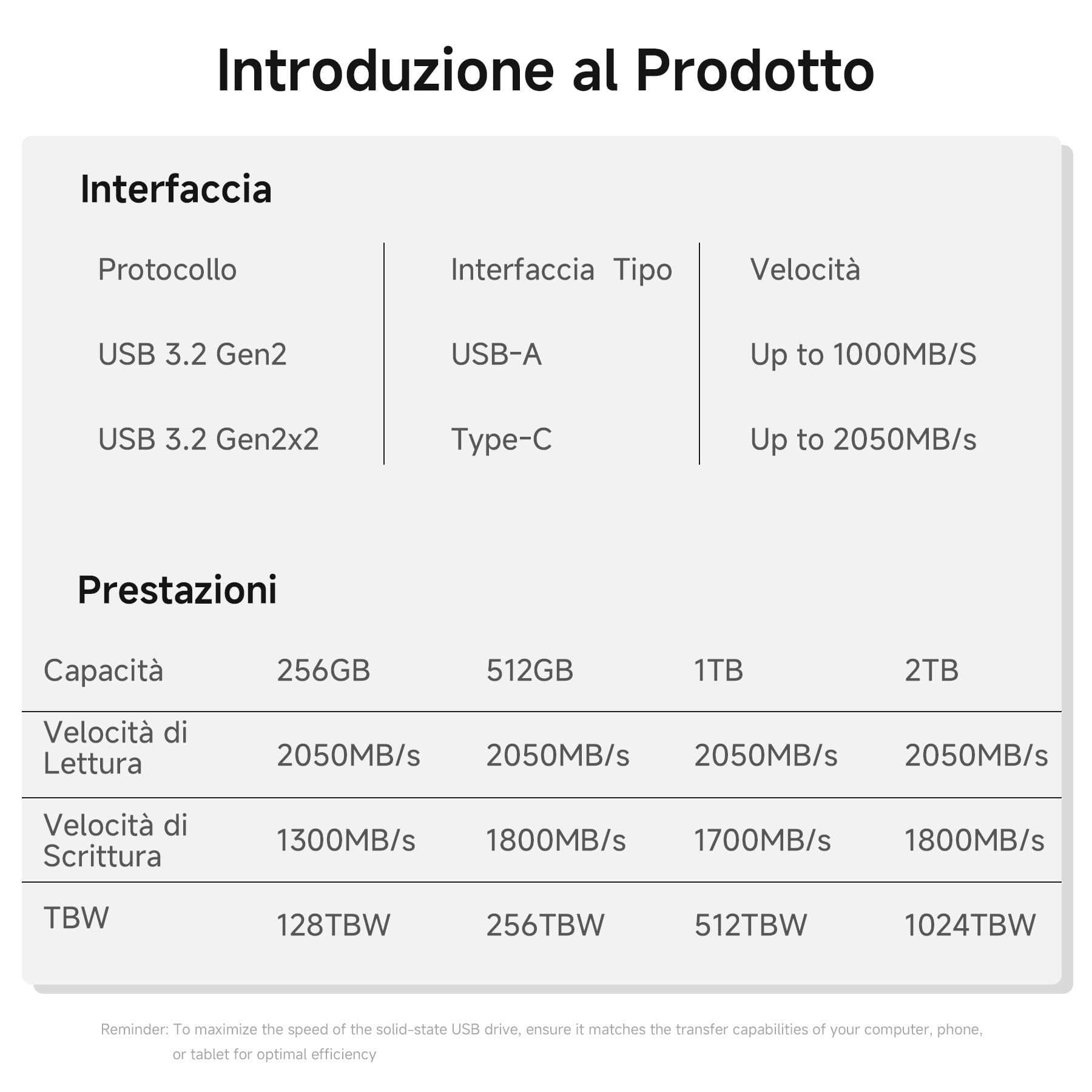 fanxiang FF958 1TB SSD Esterno, 2-in-1 Doppia Interfaccia | 2050 MB/s Type-C 3.2 Gen2×2 + 1050 MB/s USB-A，SSD Portatile Compatibile con iPhone, Smartphone Android, Mac, PC e Tablet