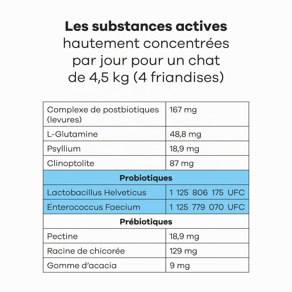 Complément Alimentaire pour Chat Digestion - Contre diarrhée & Constipation - Pré- & probiotiques, psyllium - Recommandé par Les vétérinaires