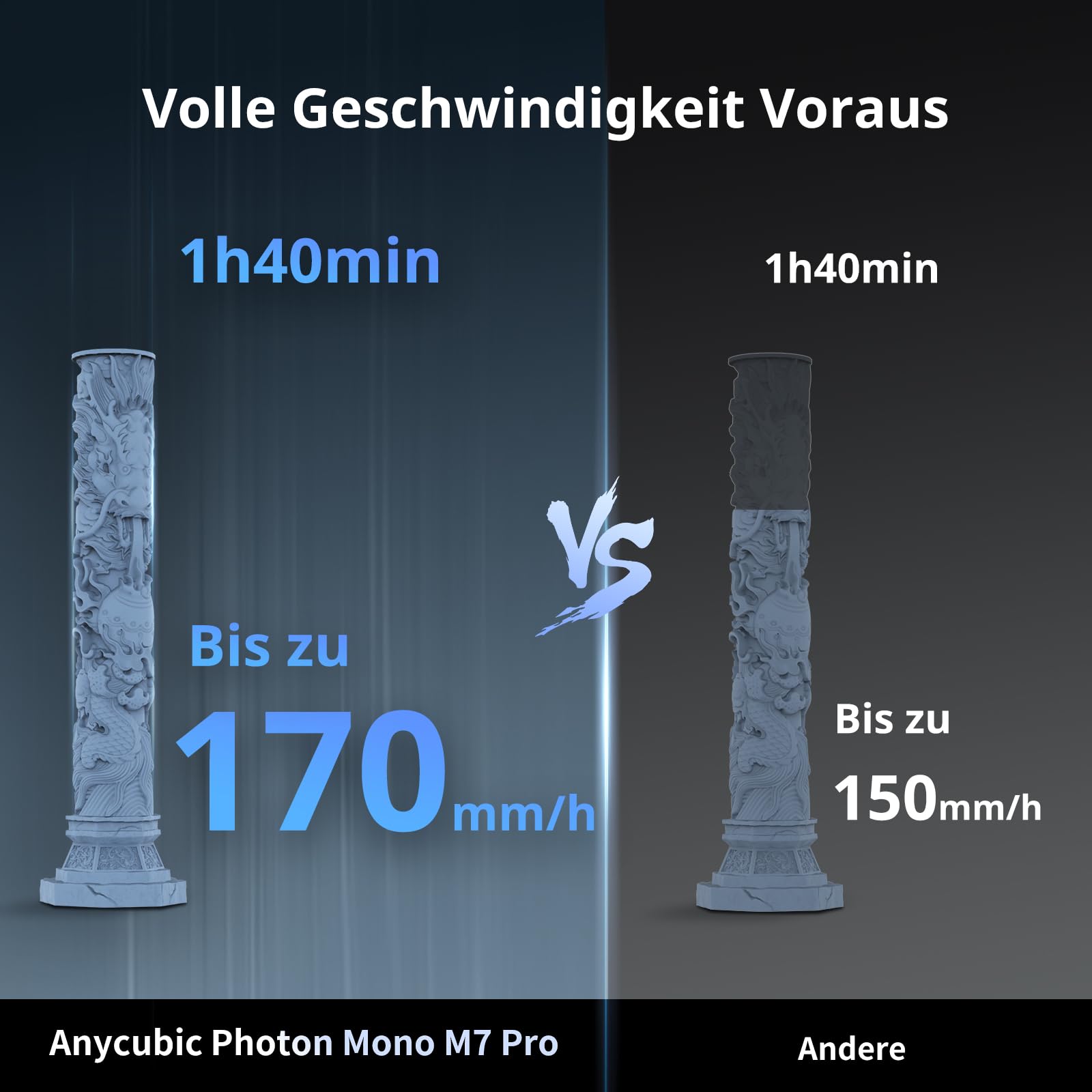 ANYCUBIC Photon Mono M7 Pro | Professioneller 14K Harz-3D-Drucker mit Airpure | 170 mm/h Speed, Leveling-Free, Temperaturkontrolle, Großes Volumen | Ideal für Präzisionsmodelle & Prototypen