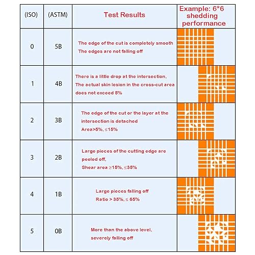 Vista 16 de Probador de adhesión de escotilla cruzada Kits de probador de adhesión de corte cruzado con cuchillas de 0.039 in/0.079 in/0.118 in, lupa, mango