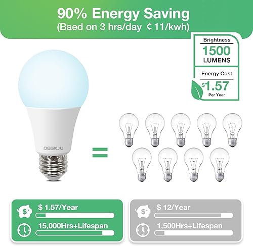 Miniatura 3 de Bombillas LED A19, bombillas LED equivalentes a 100 W, luz diurna 5000 K, 1500 lúmenes, base estándar E26, no regulable, bombillas LED blancas