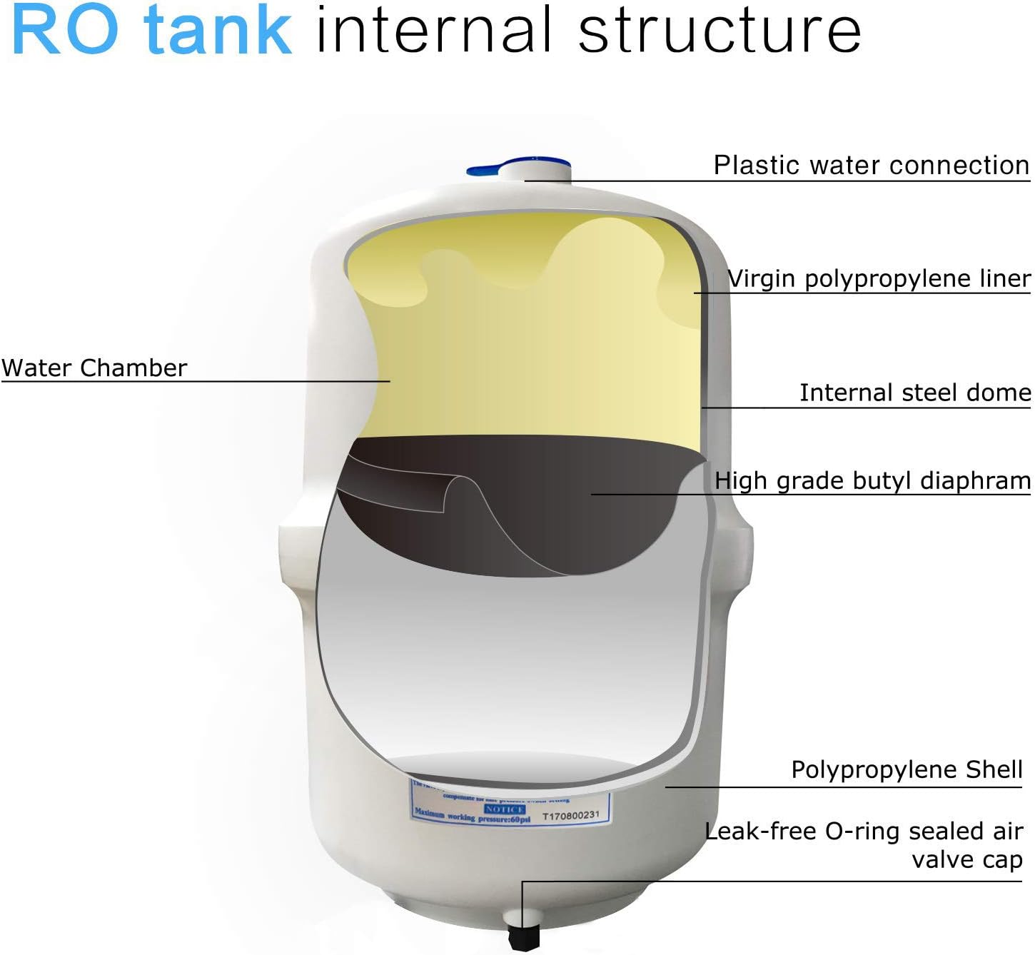 RO Tank Internal Structure