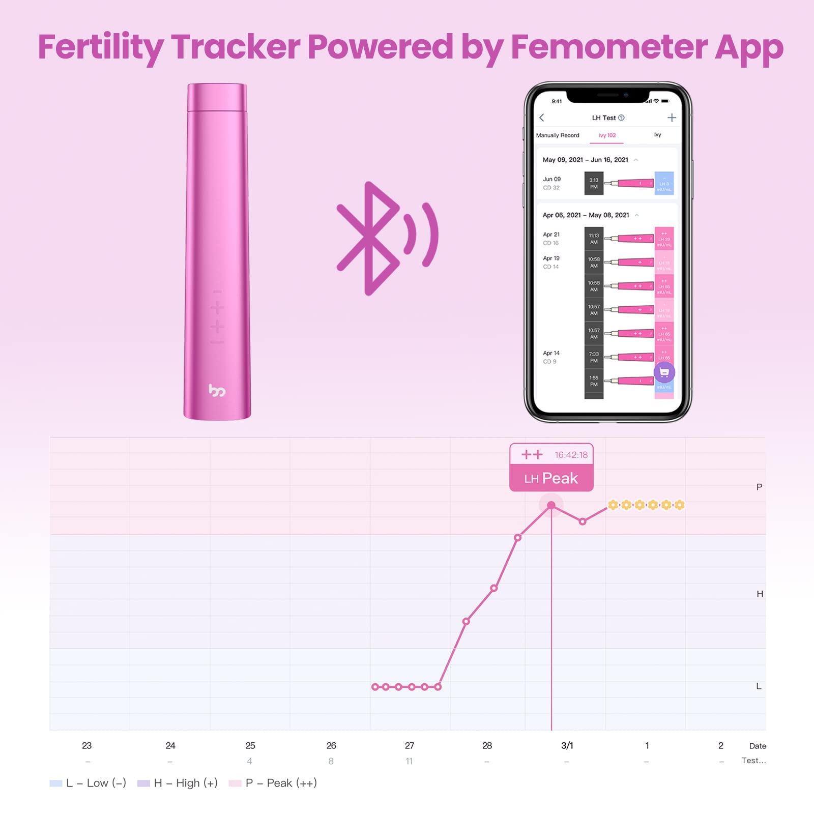 Femometer Digital Ovulation Predictor Kit Includes 15Count Ovulation