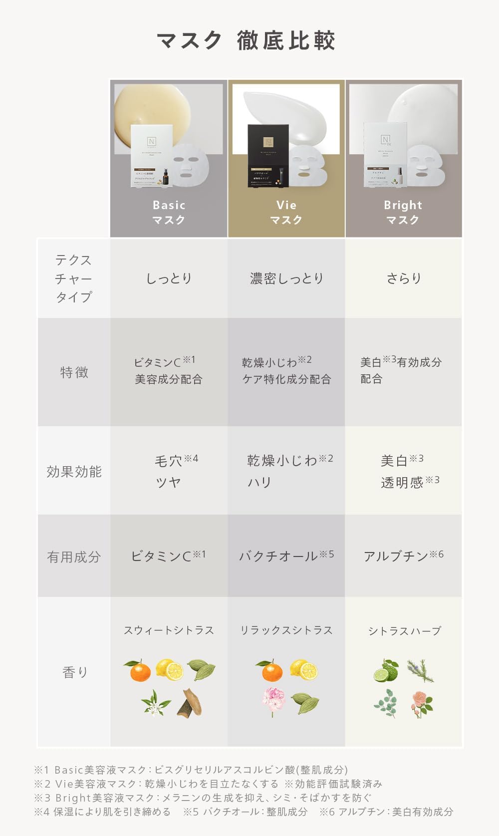 Amazon | 【プチギフトセット】N organic フェイスマスク 3種セット