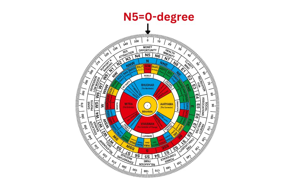 Image of Vastu Acrylic Vedic Shakti Chakra | Size - 6 Inch | Health Chart | Vastu Shakti Chakra | Grid Map | Vastu Chakra | Vastu Remedy