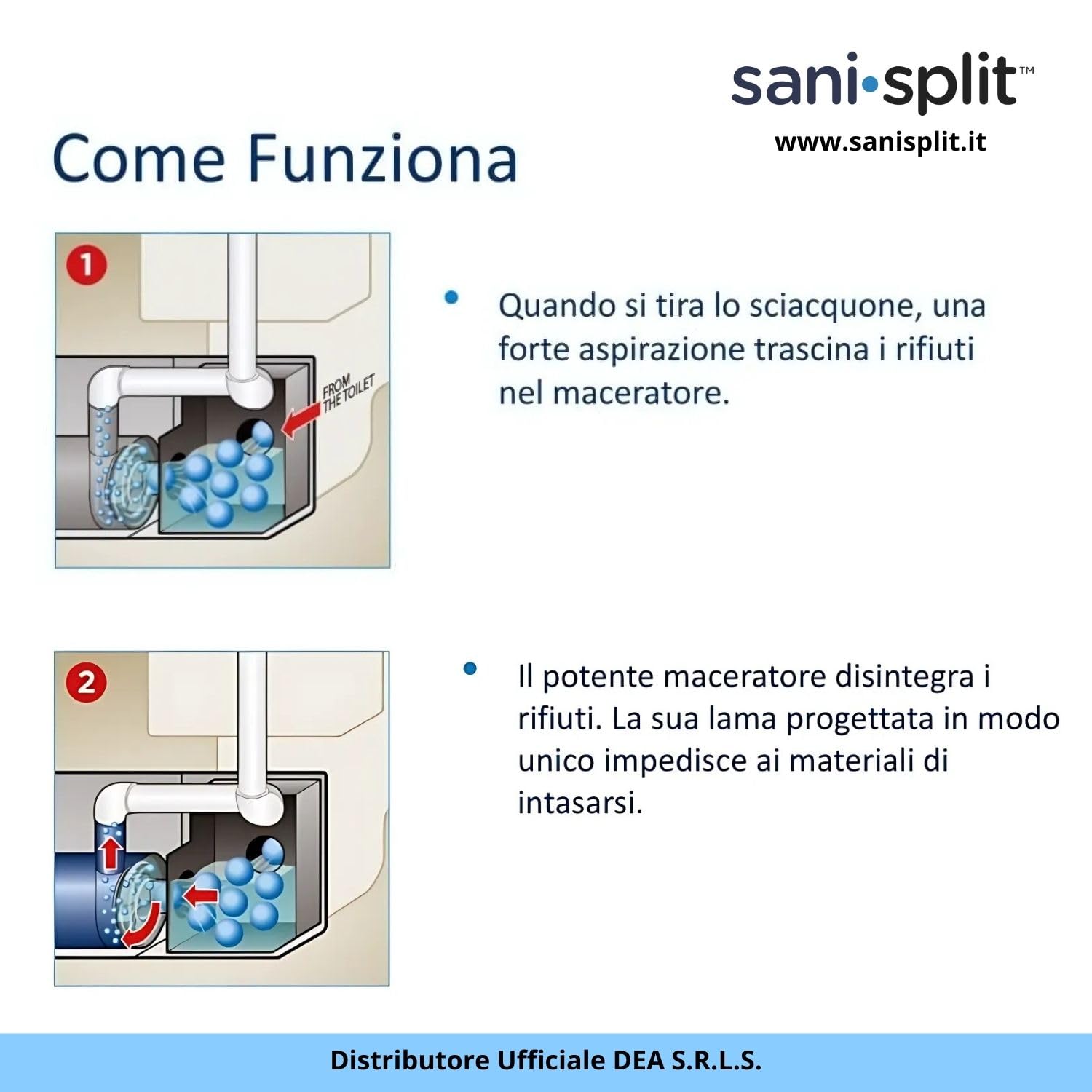Trituratore WC Maceratore Sanitario SANISPLIT 3 WC Universale Bagno Pompa Scantinato Acque Reflue Nere e Grigie Water Lavabo Divisibile Garanzia Italia DEA con Split Gel Disincrostante