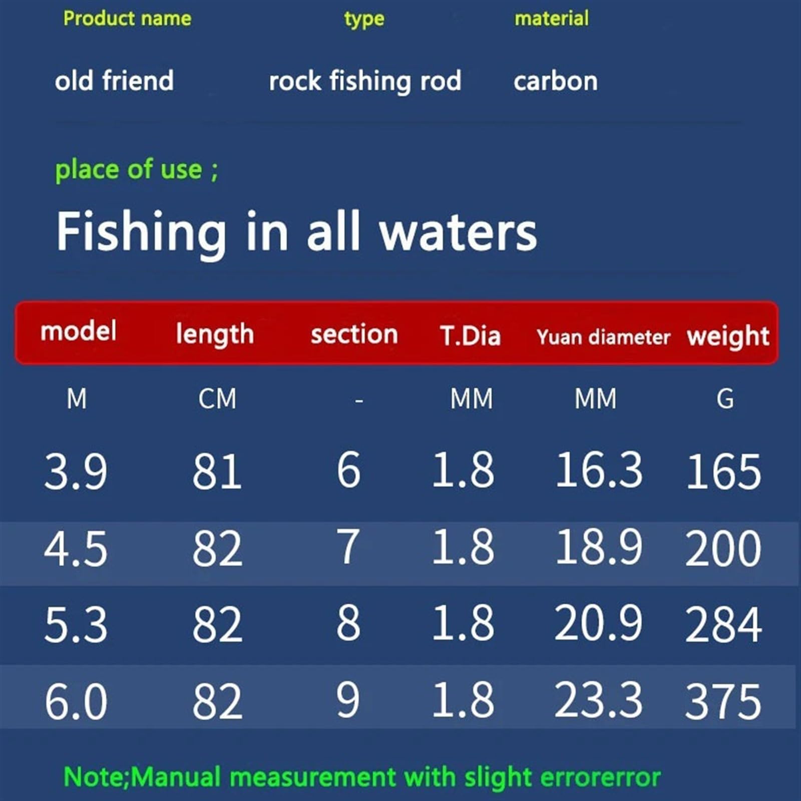 Viajes Caña de Pesca en Roca Carbono, caña Carpa portátil Ultraligera y Dura, Pescar telescópica for mar, giratoria for Surf Agua Dulce
