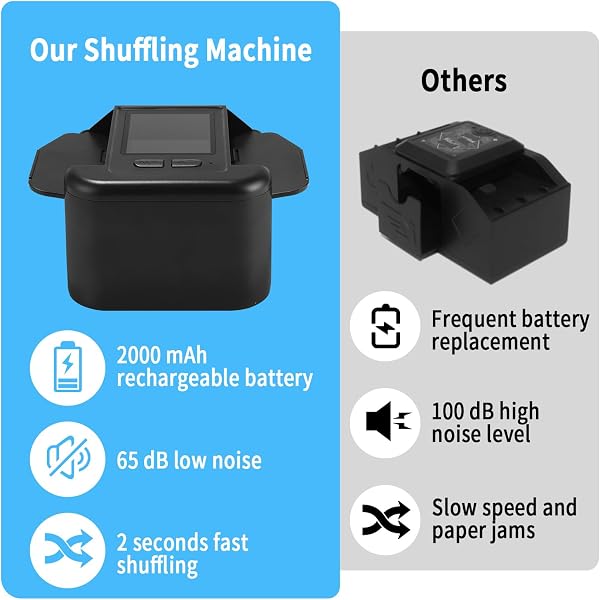Zofory Automatischer Kartenmischer Geräuscharmer und Wiederaufladbarer Kartenmischer für 2 Kartensätze Mischmaschine 2000mAh, für UNO, Poker, Texas Hold'em Schwarz - 3