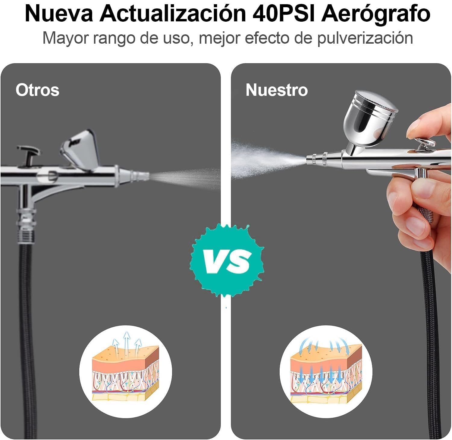 40 PSI Mini de Aerógrafo, Doble Acción Multi Función Kit De Aerógrafo con Compresor para Pintura Aerografo Portatil para Decoración Tartas Maquillaje Arte Artesanía Diseño Uñas Modelo Tatuaje