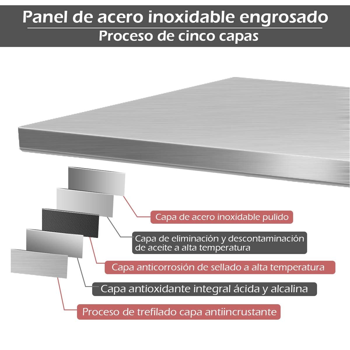 COSTWAY Mesa de Trabajo Acero Inoxidable, 122 x 61 x 90 cm, Mesa de Preparación de Comida de 2 Niveles, Estante Inferior Ajustable, Capacidad de Carga 250 kg, Estante Mesa Acero para Bar, Restaurante