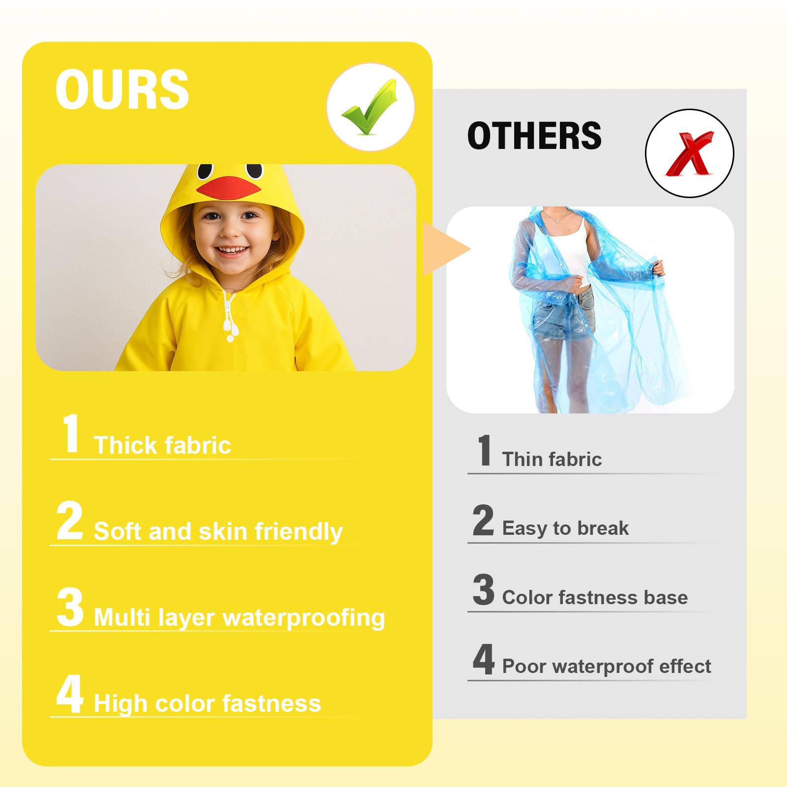 Chubasquero Niño Niña | Impermeable Infantil 3-7 Años | Poncho de Lluvia con Capucha | 5 Diseños Animados (Patito, Oso, Fresa, Conejo, Rana) | Unisex 80-130 cm | para Colegio y Parque al Aire Libre