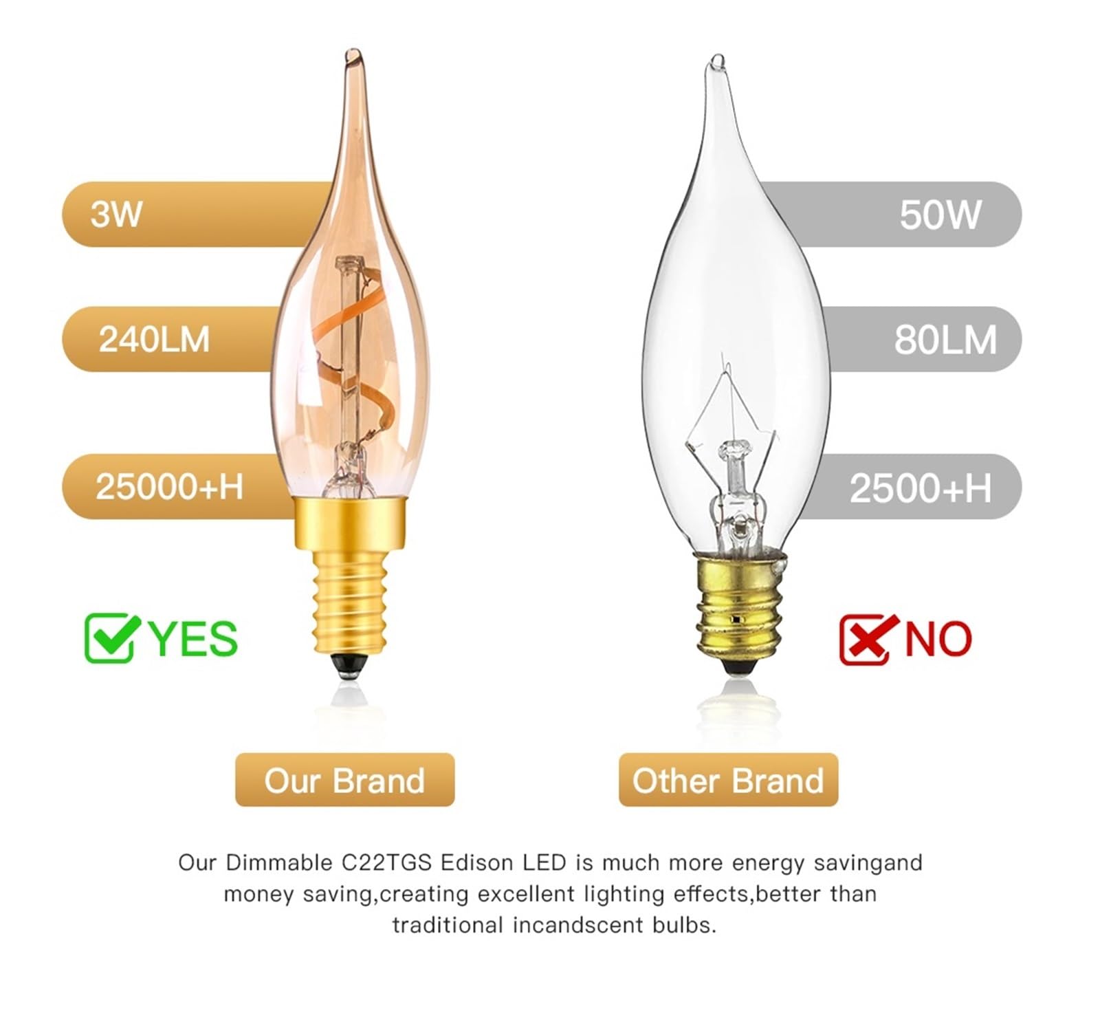 JrEam C22 Vintage Kerze Glühbirne E14 220 V 1,5 W Dimmbar 2200 K Bernstein Spiral Filament Anhänger Kronleuchter(Amber GLASS-15 PCS_E14-220V_YES_1.5W)