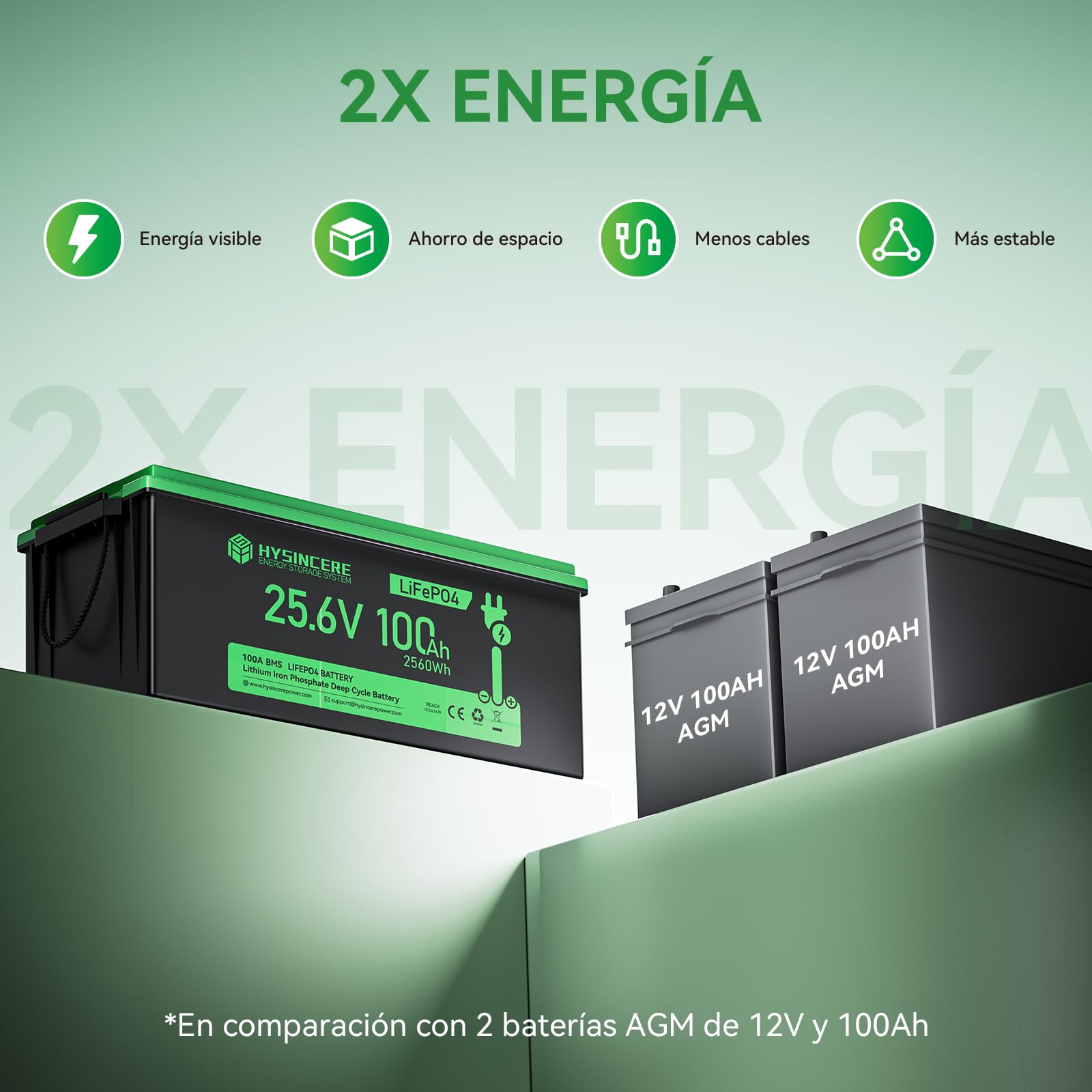 Batería de litio LiFePO4 100Ah 24V con LED, de larga duración (más de 4000 ciclos), 2560Wh, con protección BMS — para autocaravanas, embarcaciones, camping y sistemas solares.