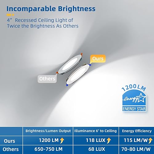 Miniatura 2 de Paquete de 8 luces empotrables de 4 pulgadas, 5000 K ultrafinas LED sin lata, luces de techo regulables, luces de techo regulables de 1200 lúmenes,