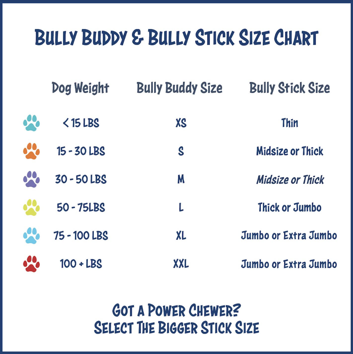 Bow Wow Labs Bully Buddy Starter Kit AntiChoking Bully Stick Safety