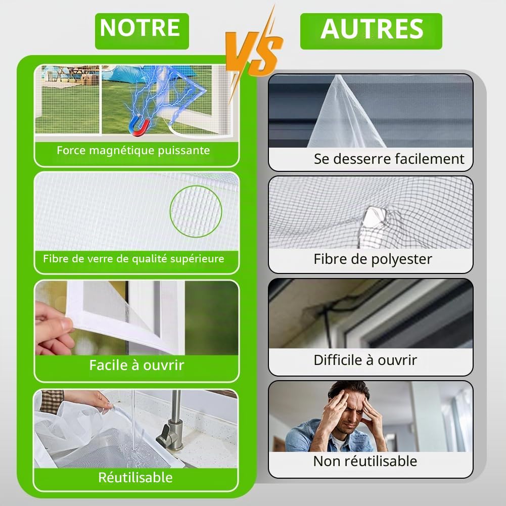 Moustiquaire Fenêtre Magnétique, 120x120cm Auto-AdhéSif en Maille Rideau Aimantée Anti Moustique, Fermeture Automatique, Amovible, Anti Moustique Fenetre pour Tout Type de Fenêtre(Blanc)