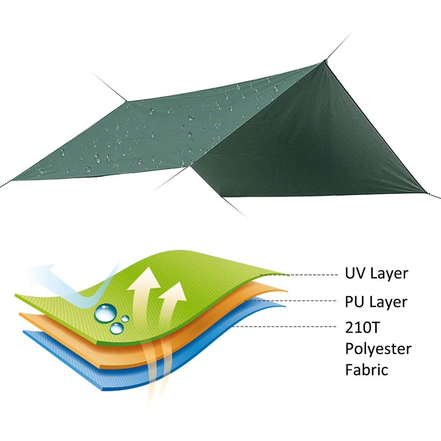 Schutzplane Zeltplanen Wasserdichtes Tarp, Ultraleicht Regenschutz Sonnenschutz Anti-UV Camping Outdoor Plane Leicht Und Kompakt Leicht Tragbar Für Wandern (Camo(rodless) X Large)