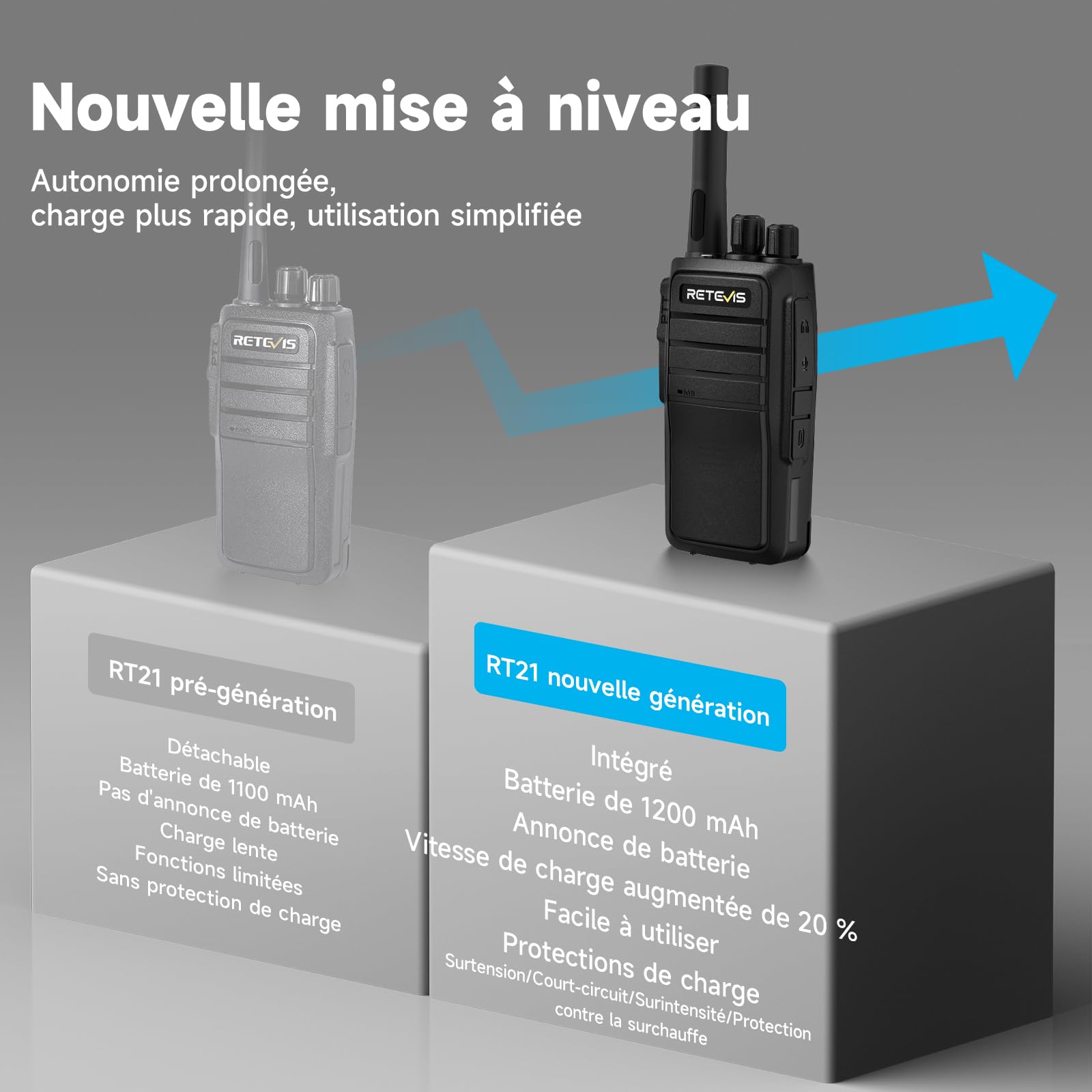 Retevis RT21 Walkie Talkie Portátil, Radio Bidireccional de 16 Canales con Base VOX o Carga Tipo C, 1200 mAh, Recargable para Planificación de Festivales, Comunicación de Seguridad (Negro, 4 Piezas)