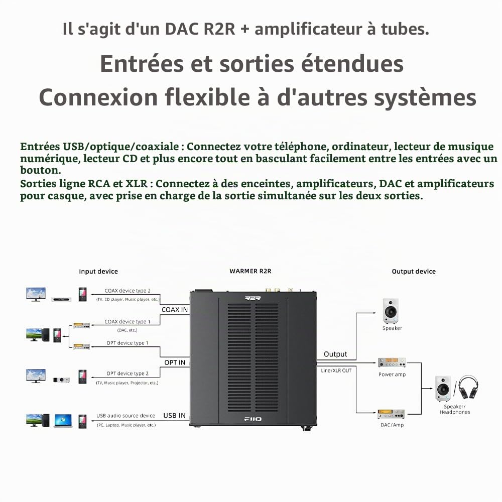 FiiO Warmer R2R Amplificateur de Bureau à Tubes & DAC/Amp R2R – Échelle de Résistances R2R Différentielle Complète 24 Bits, Doubles Compteurs VU, Alimentation Linéaire de 46W, Entrées USB/Optique