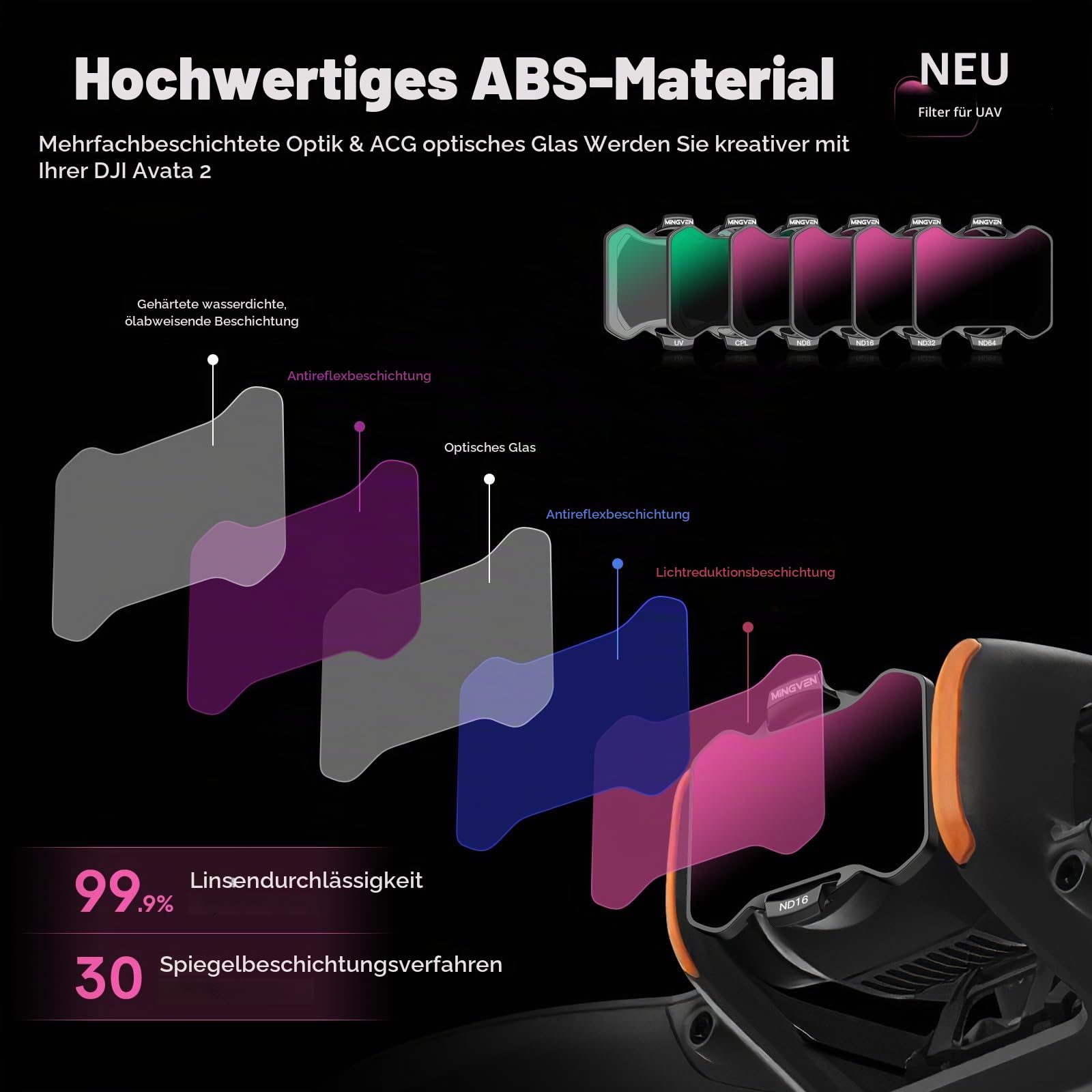 Avata 2 ND Filter, UV+CPL + ND Filter Set, Kameraobjektiv mit DJI Avata 2, 6-Pack (CPL, UV, ND8, ND16, ND32, ND64) | Multi Coating UV + CPL + ND Filter Neutral Density Filter Set for DJI Avata 2 Drone Video Photography Accessories