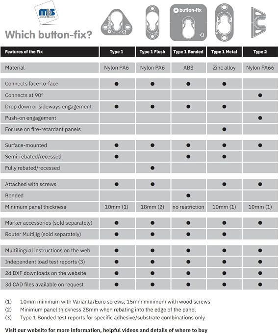 Button Fix Type 2 Bracket Marker Connecting 90 Degree Panels with New Upgraded Button (1x Marker Guide)
