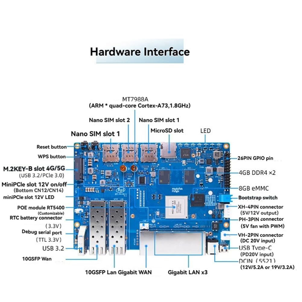 Carte Développement -R4 Mini PCIe et M.2 USB3.2