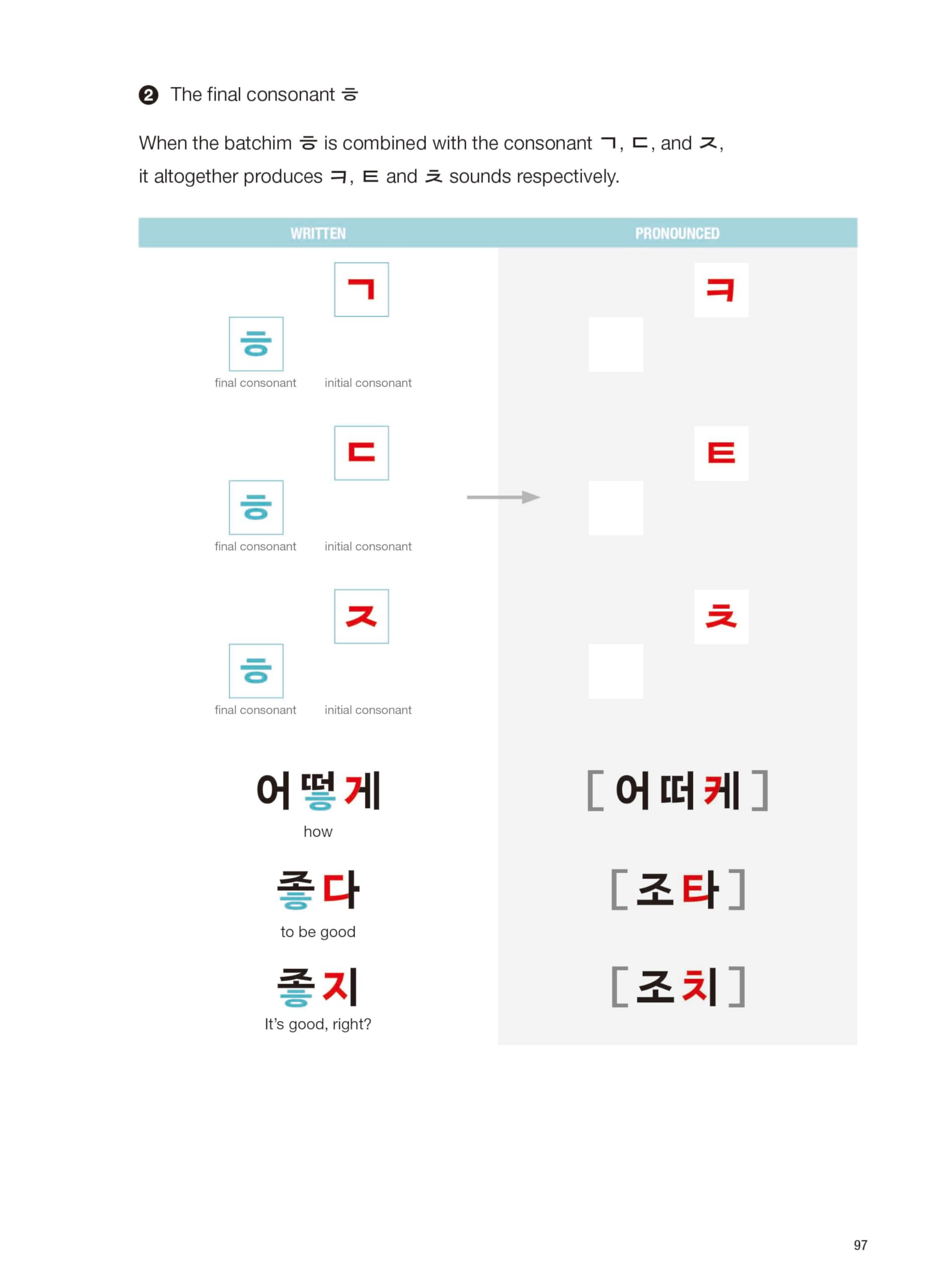 ALL YOU NEED KOREAN FOR ABSOLUTE BEGINNERS (AVEC MP3 ET VIDEOS)
