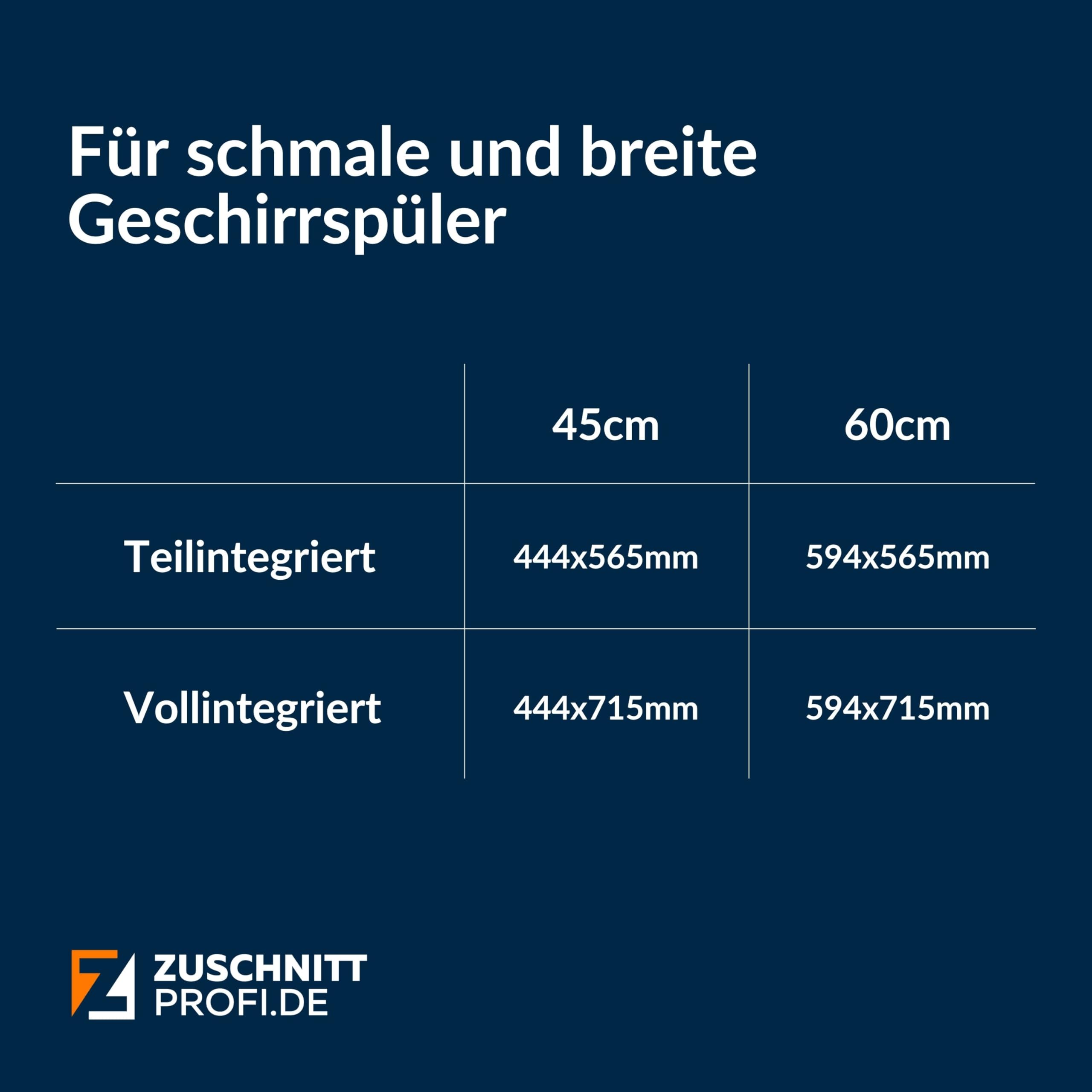 Dekor-Geschirrspülerfront 19mm vollintegriert oder teilintegriert, fugenlose Kanten, passend für alle Geräte (weiß 594x715 mm)