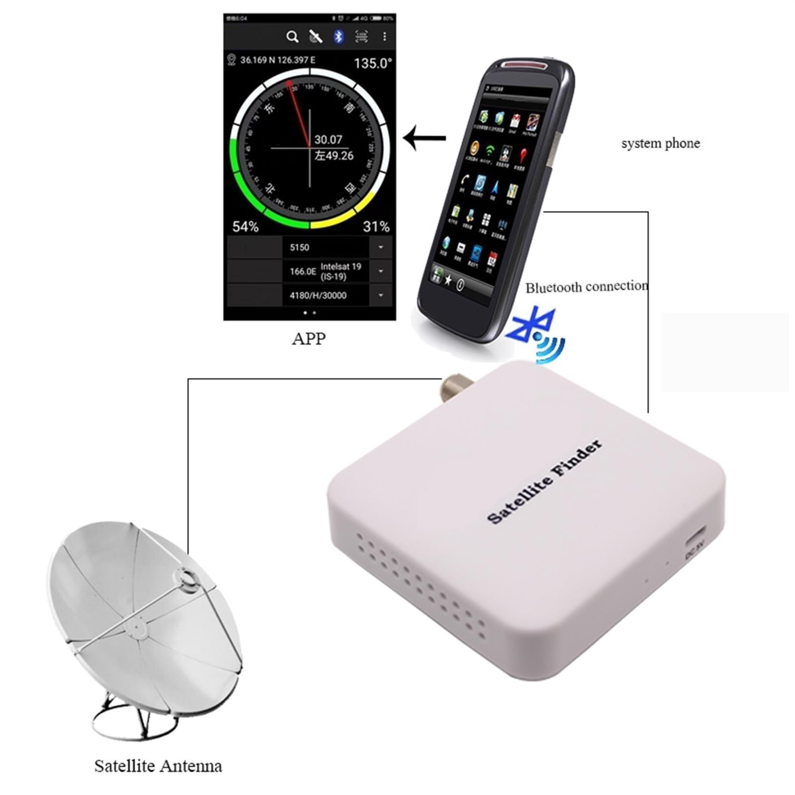 Buscador De Satélite Bluetooth For Medidor Receptor DeteccióN Precisa