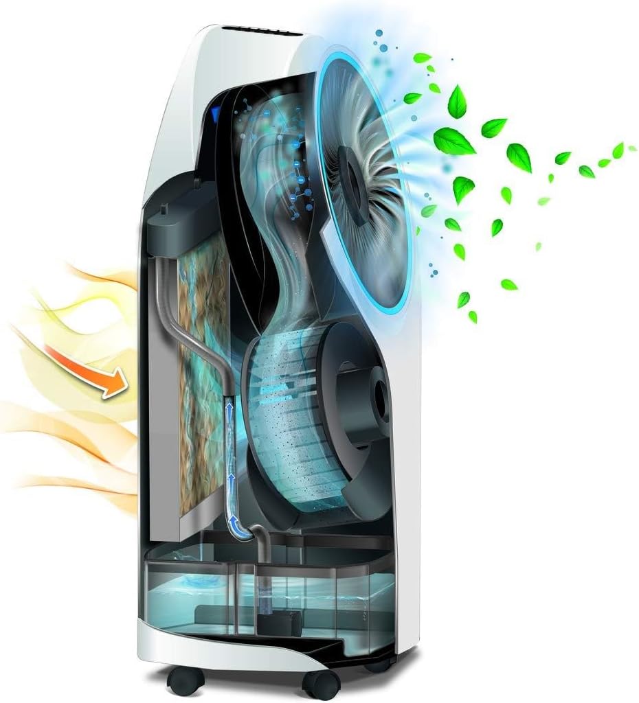 Internal components of the De'Longhi EV250.BK Evaporative Air Cooler showing air and water flow