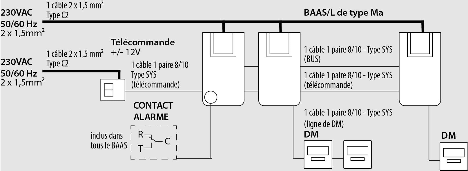 KIT Alarme Incendie T3 NEUTRONIC avec Deux DM