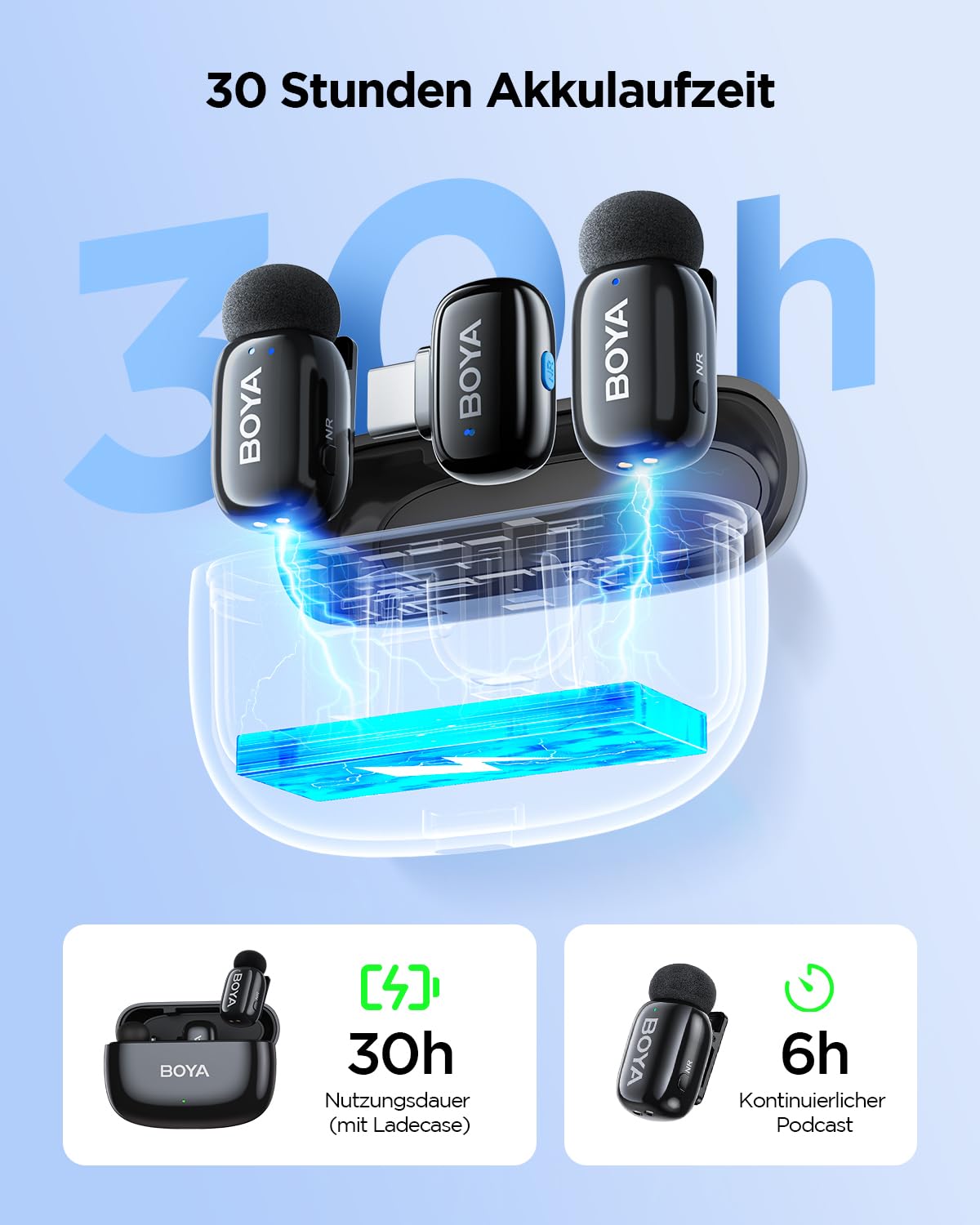 BOYA Mini 2 Mikrofon Handy, Wireless Lavalier Mikrofon für iPhone15/16/17 & Android USB-C, Ansteckmikrofone mit 48kHz/24Bit, App-Steuerung für Vlogging, TikTok Content Creator