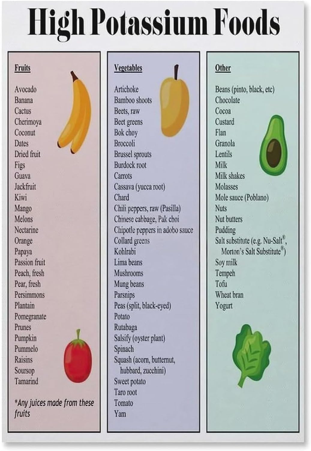 Pivjhf Educational Posters High Potassium Food List Chart Poster Kitchen Healthy Diet Guide Poster, Classroom Meatl Tin Sign Wall Decoration, Mural 8X12 Inch