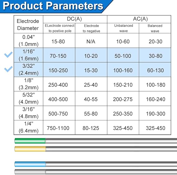 for TIG Welding Tungsten Electrodes Mix Packaging 2.4/1.6 x 175 mm, 2pcs Pure Tungsten, 2pcs 2% Cerium(Grey), 2pcs 1.5% Lanthanum(Gold), 2pcs 2% Lanthanum(Blue), 2pcs 2% Thorium(Red) (10 Pack)