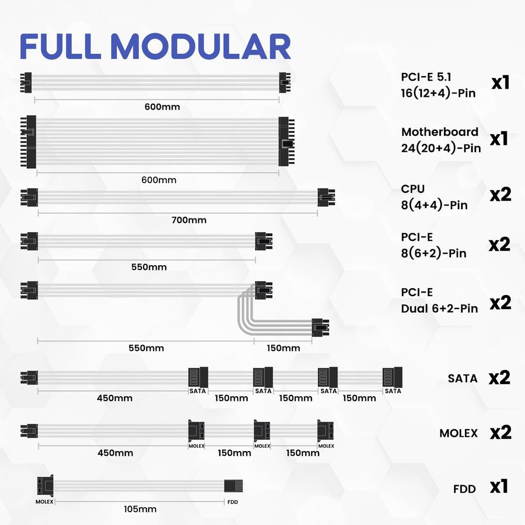Diagram showing all modular cables included with the Vetroo 850W Power Supply
