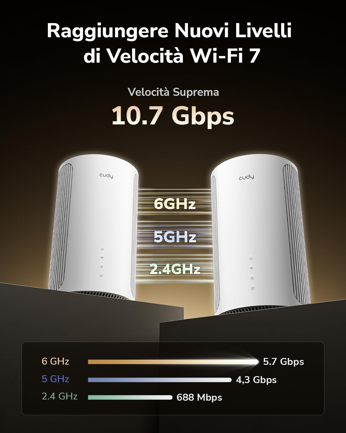 Cudy Tri-Band WiFi 7 BE11000 - Sistema mesh per tutta la casa, 6 trasmissioni da 10 Gbps, 4 porte 2.5G, MU-MIMO, Multi-VPN, Cudy APP, antenne interne intelligenti, M11000, confezione da 2